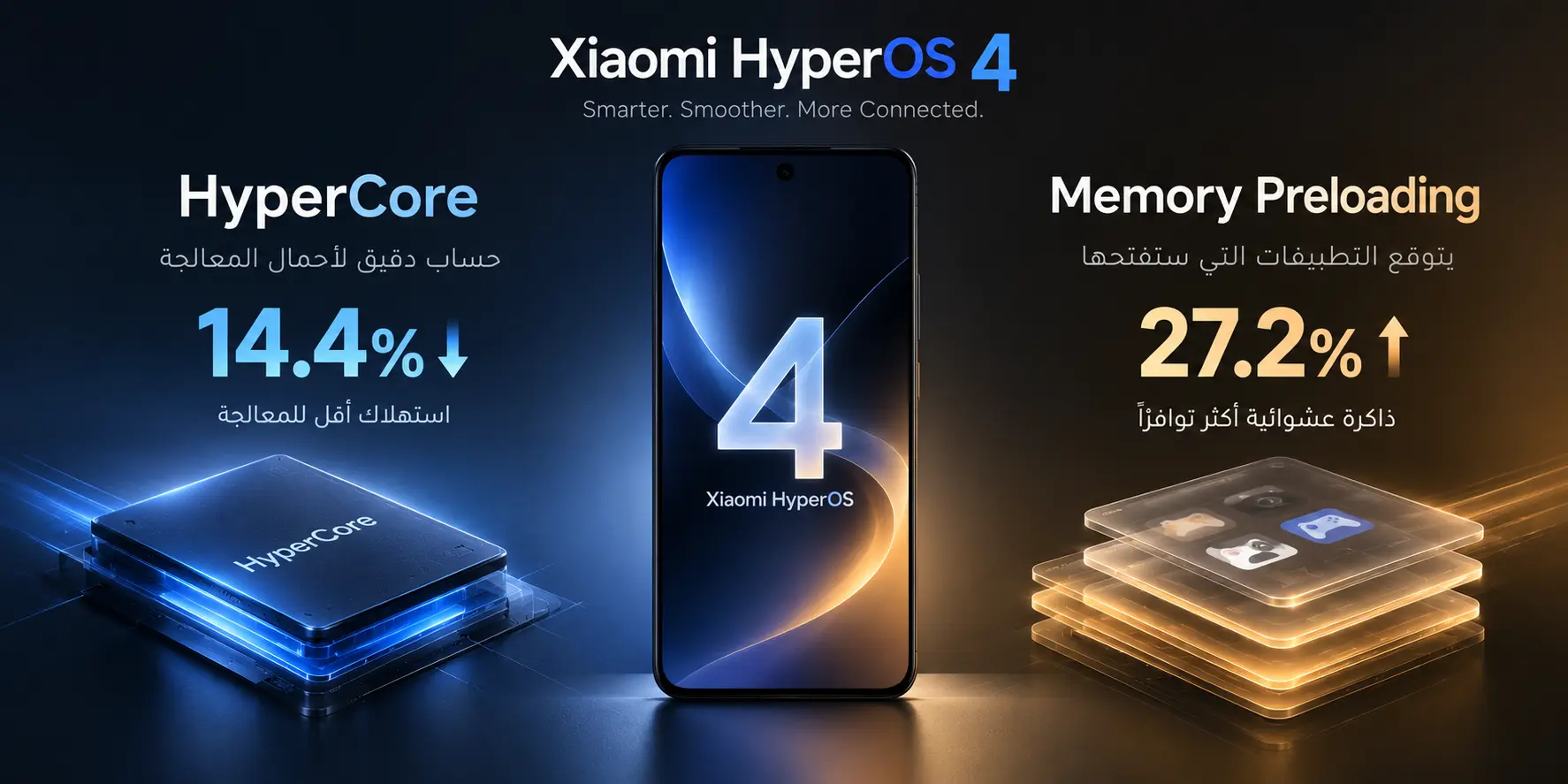 نظام HyperCORE الجديد ونظام Memory Preloading