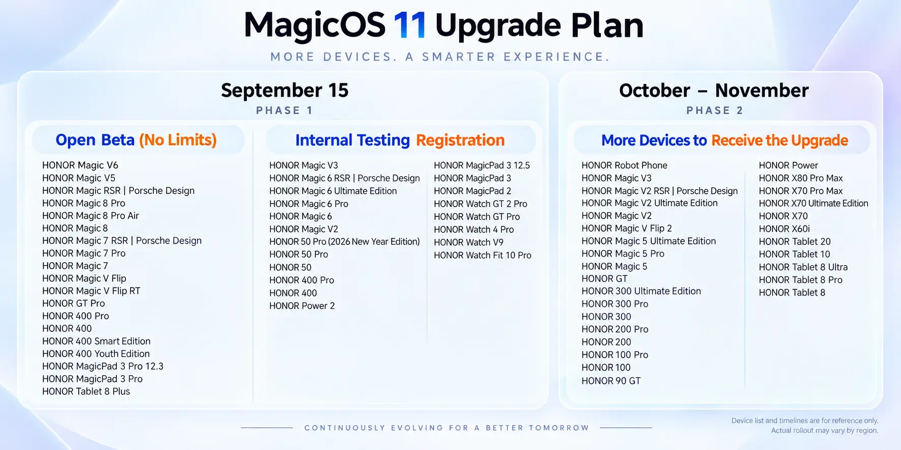 المرحلة الأولى والثانية لتحديث MagicOS 11 (ابتداءً من 15 سبتمبر حتى نوفمبر)